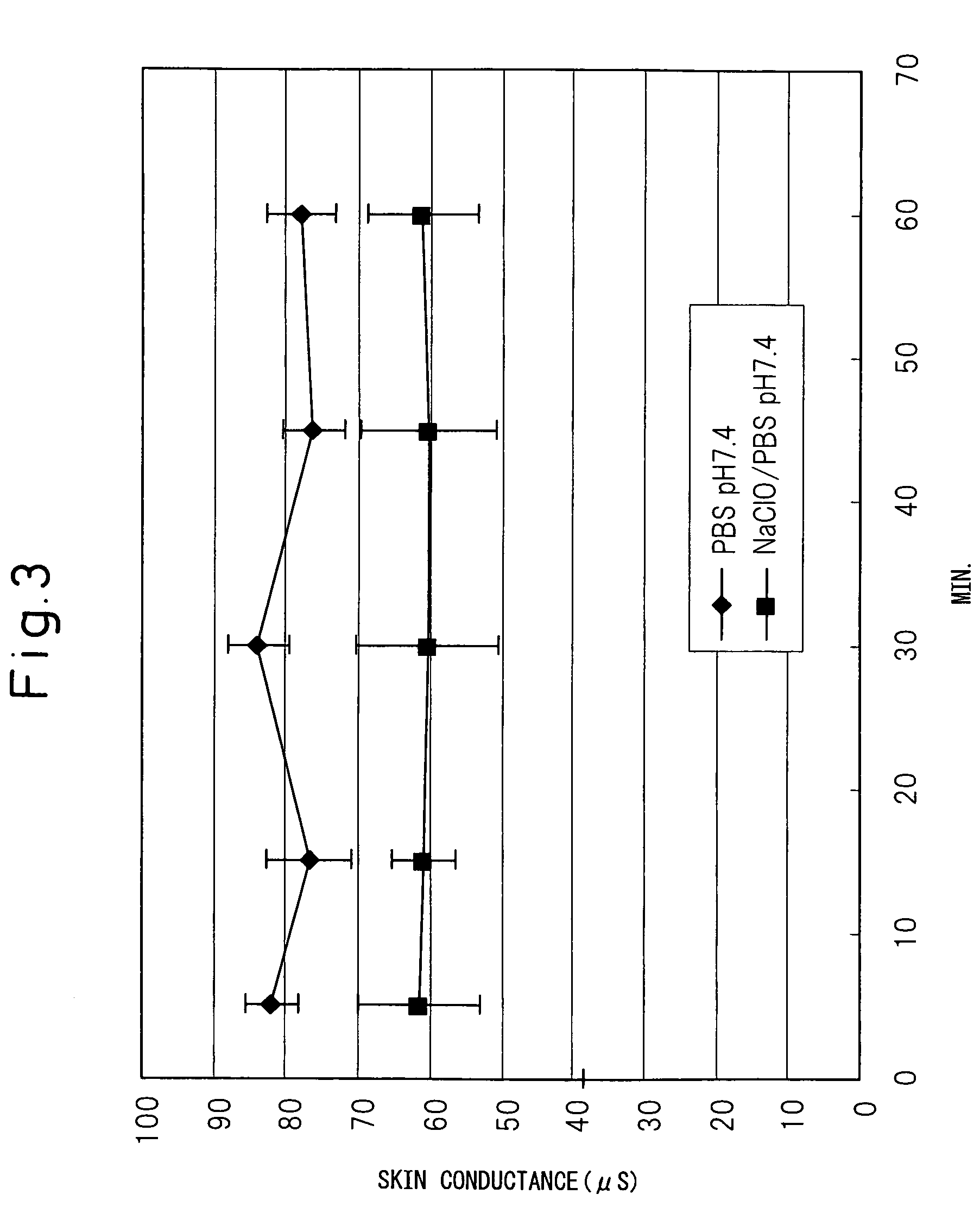 Method for determining the degree of protein oxidation in a skin sample using oxidized protein in stratum corneum as an indicator