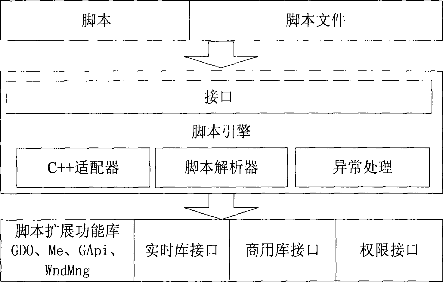 Synthesis monitoring cross-platform configuration human-machine interface system