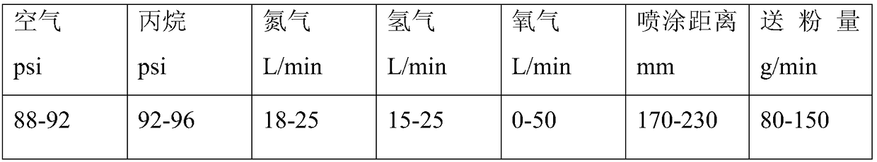 Metal ceramic coating continuous casting crystallizer copper plate and preparation method thereof