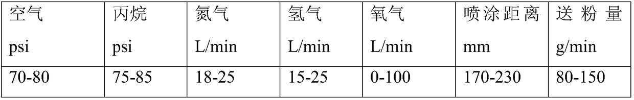 Metal ceramic coating continuous casting crystallizer copper plate and preparation method thereof