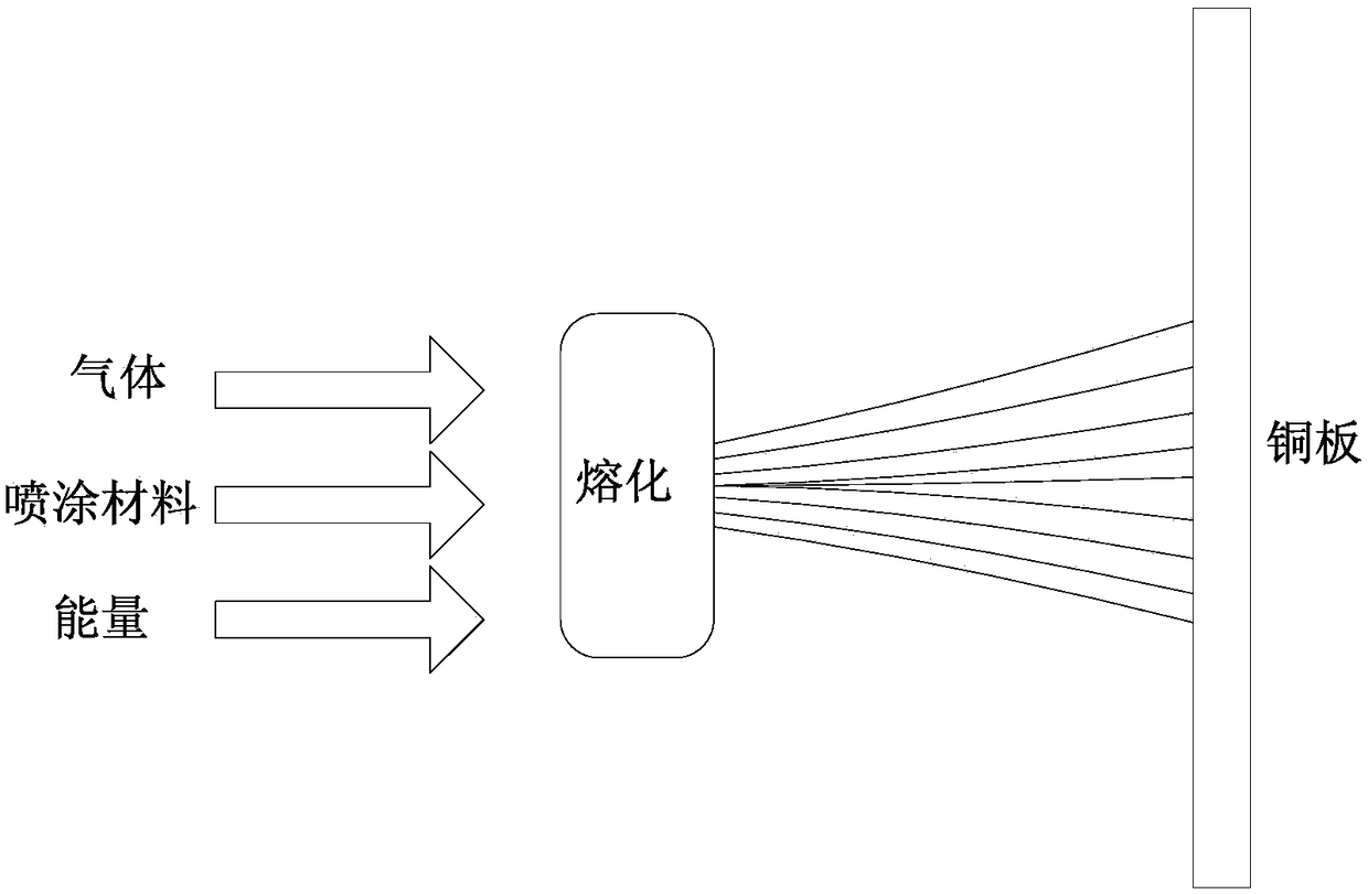 Metal ceramic coating continuous casting crystallizer copper plate and preparation method thereof