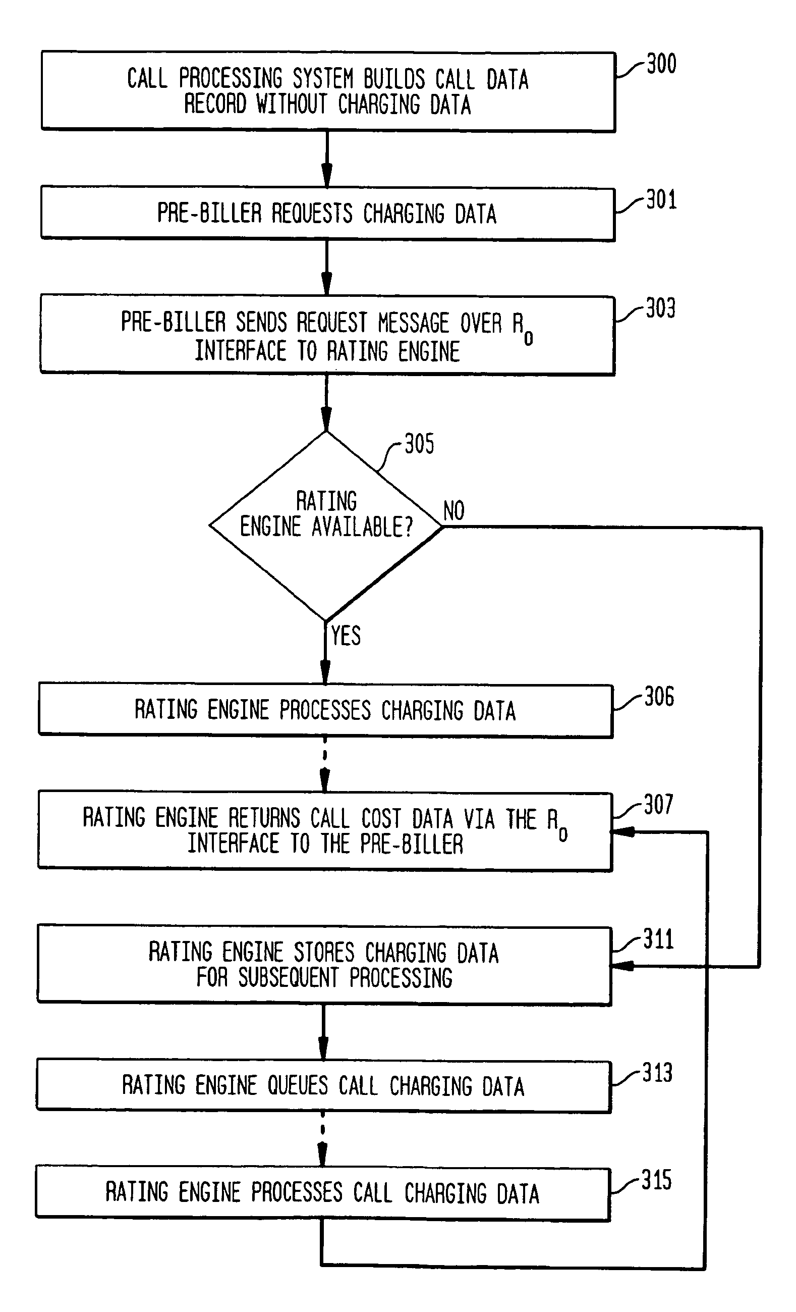 Pre-biller capability in enhanced charging collection function (CCF) applications