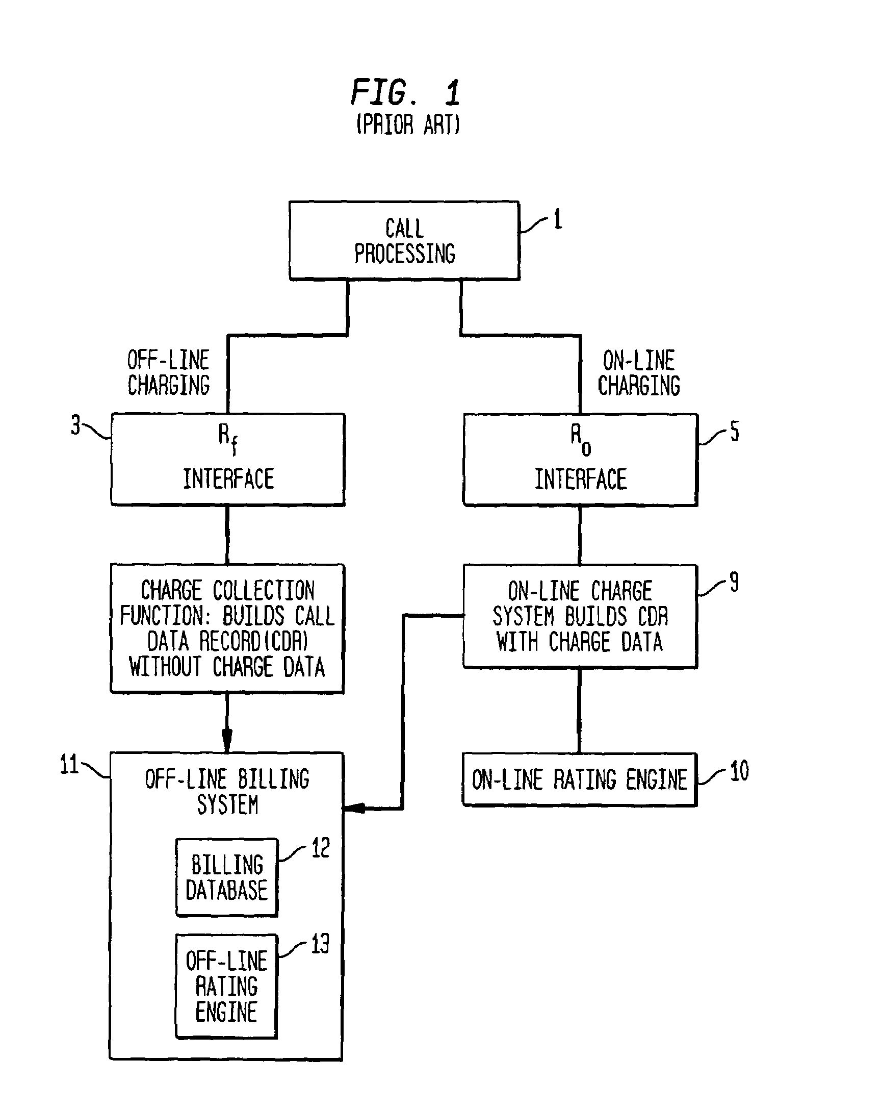 Pre-biller capability in enhanced charging collection function (CCF) applications