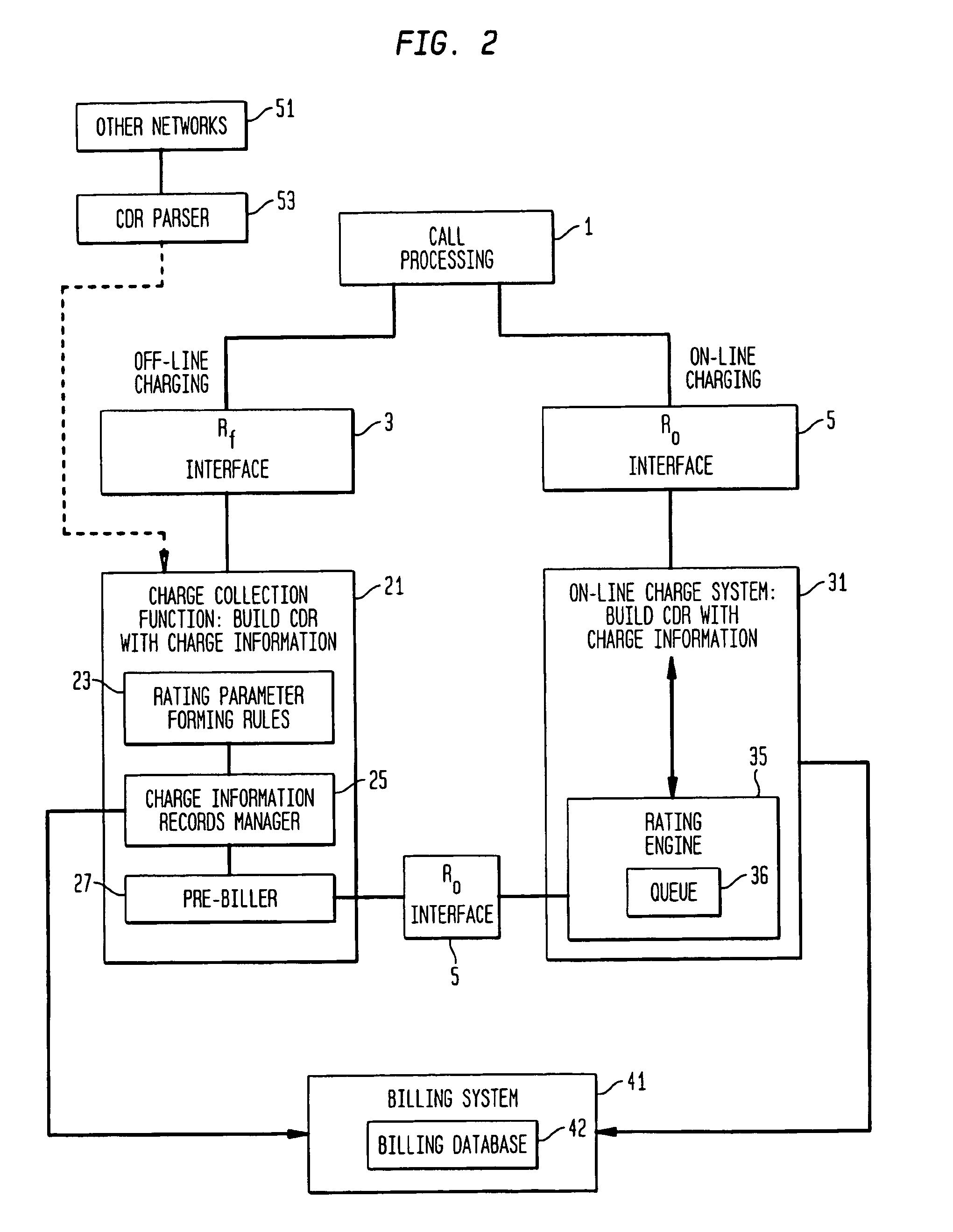 Pre-biller capability in enhanced charging collection function (CCF) applications