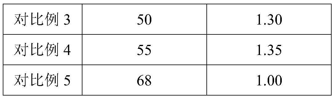 Starch-base cooling material and application thereof