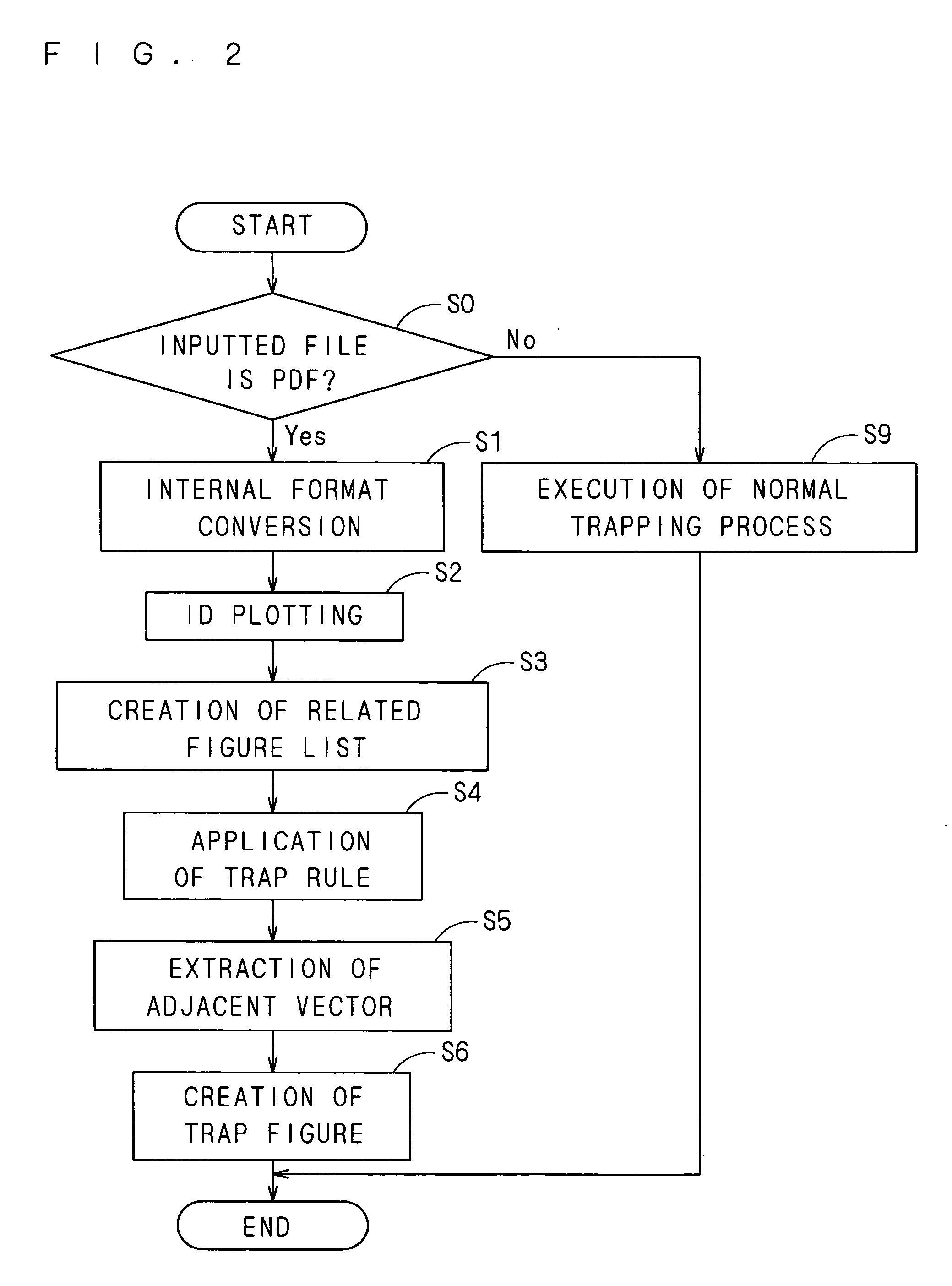 Trapping method, trapping apparatus, program, and printing system