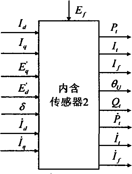 Inverse soft instrument of synchronous generator