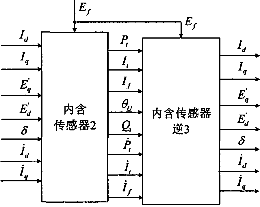 Inverse soft instrument of synchronous generator