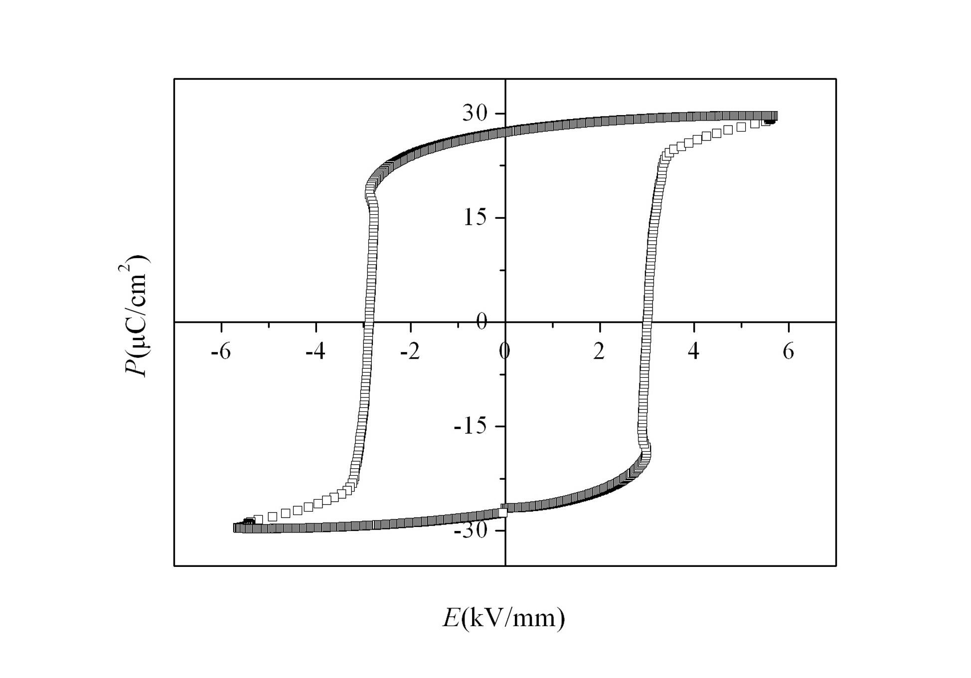 Sodium niobate barium-bismuth-potassium titanate lead-free piezoelectric ceramic composition