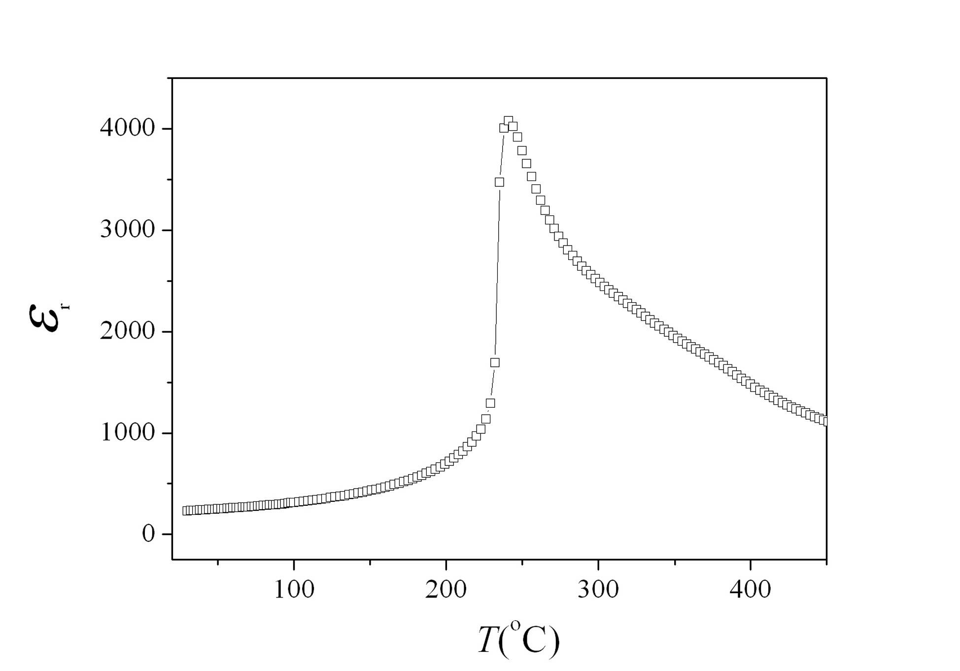 Sodium niobate barium-bismuth-potassium titanate lead-free piezoelectric ceramic composition