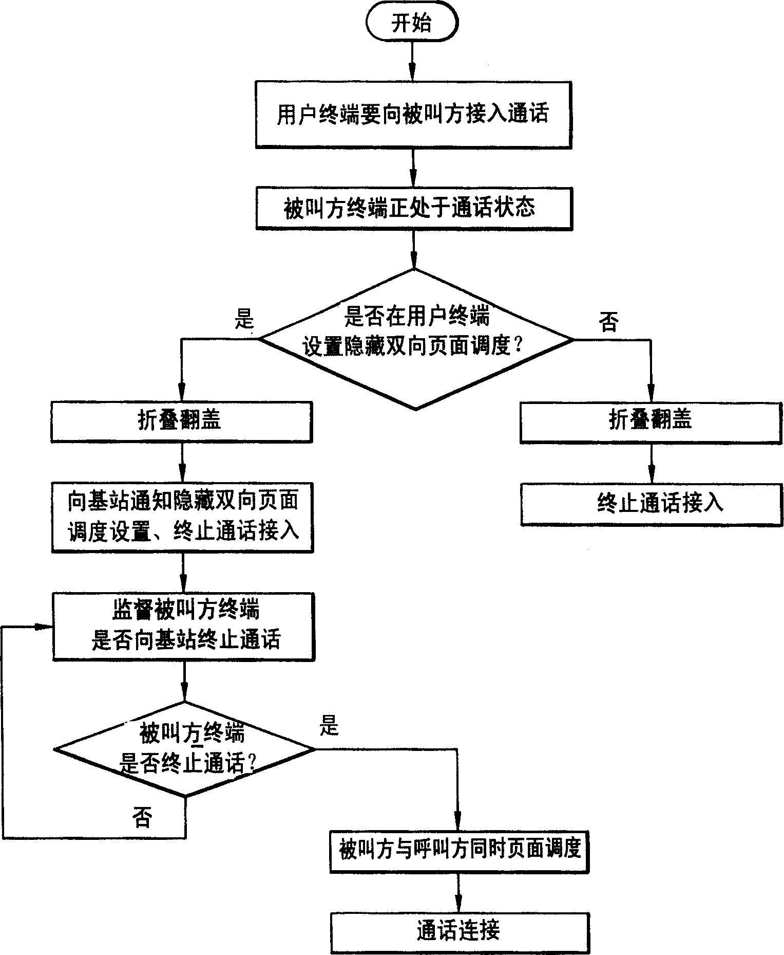 Call connecting service method for mobile communication terminal