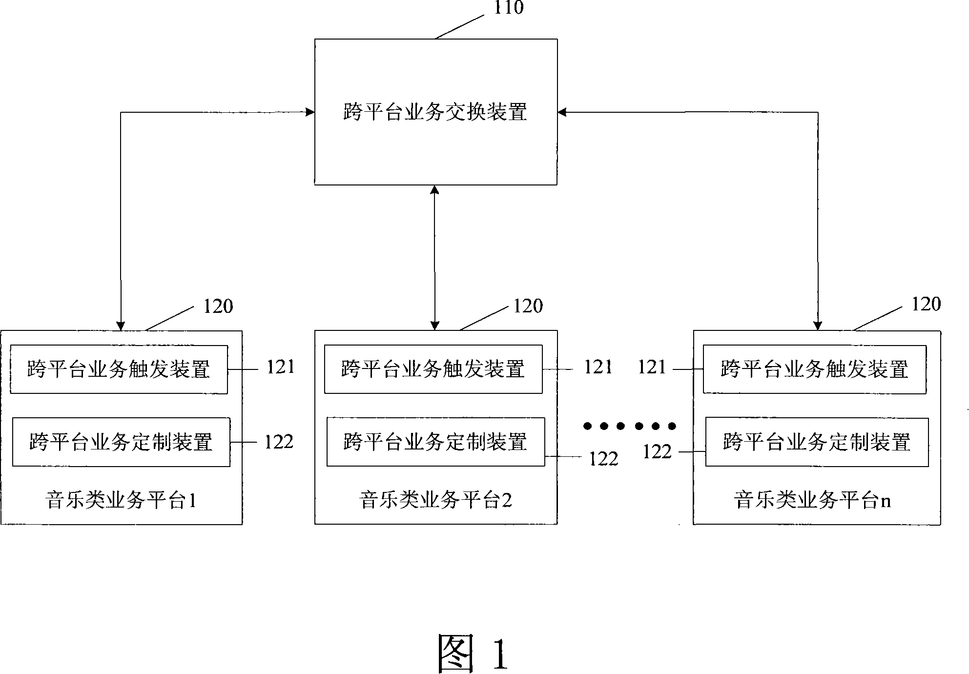 A system and method for realizing platform-cross interaction of mobile terminal music service