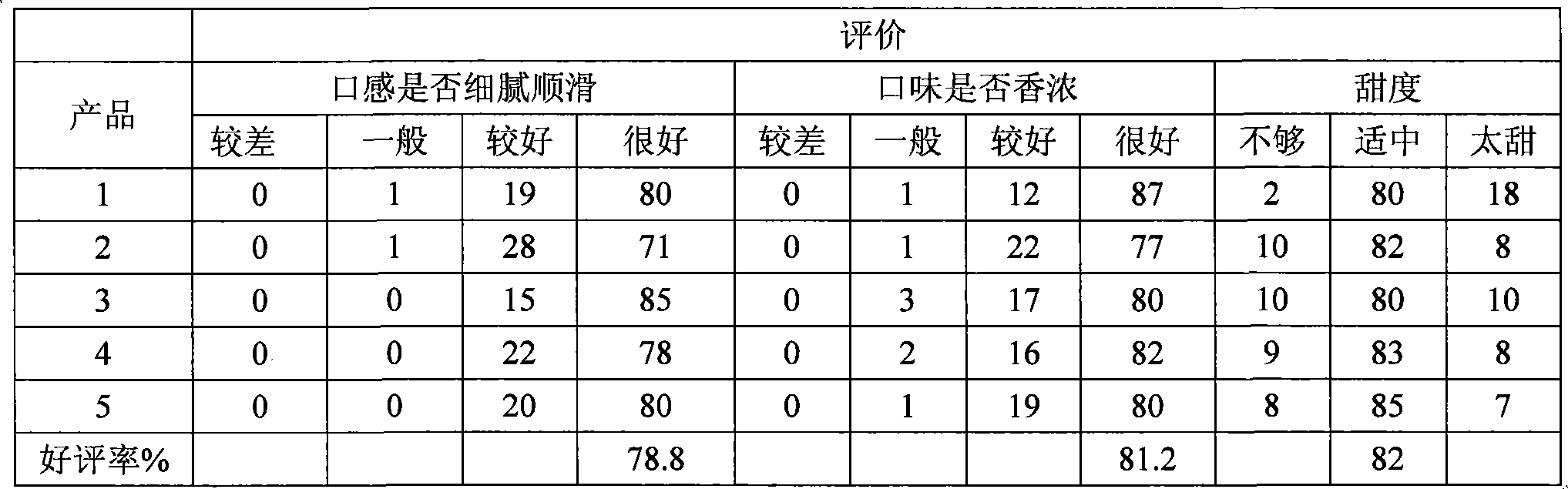 Fruit and vegetable composite apricot kernel drink and processing method