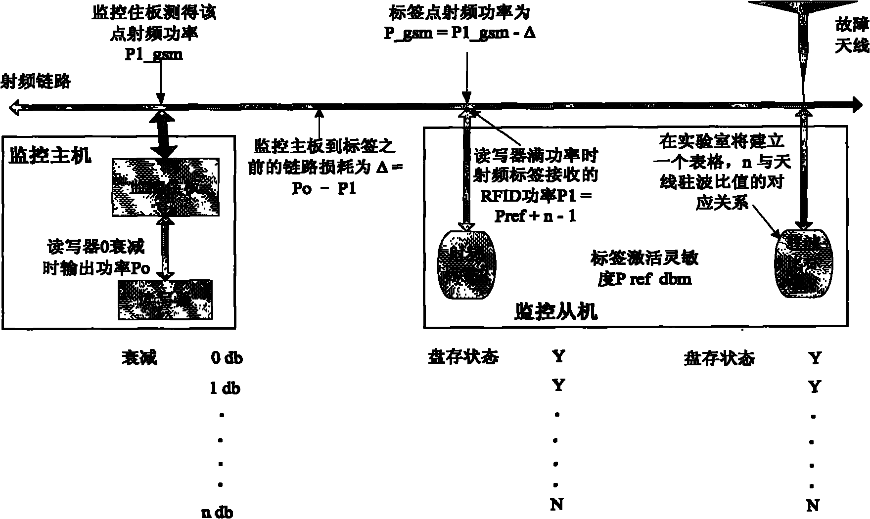 Algorithms for detecting feeder line radio-frequency power and antenna standing-wave ratio in mobile communication system through RFID