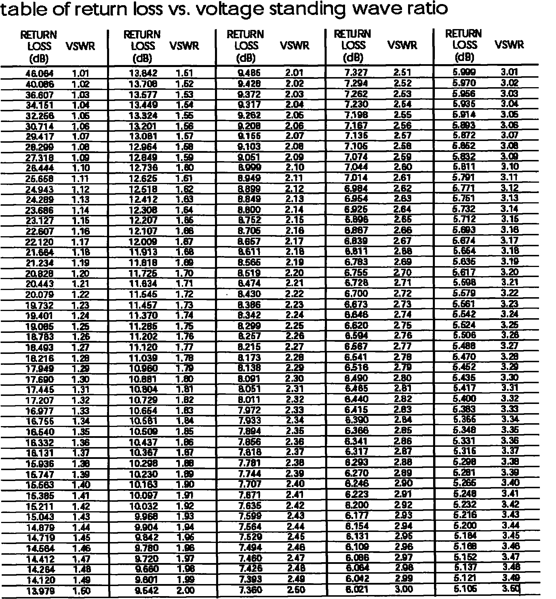 Algorithms for detecting feeder line radio-frequency power and antenna standing-wave ratio in mobile communication system through RFID