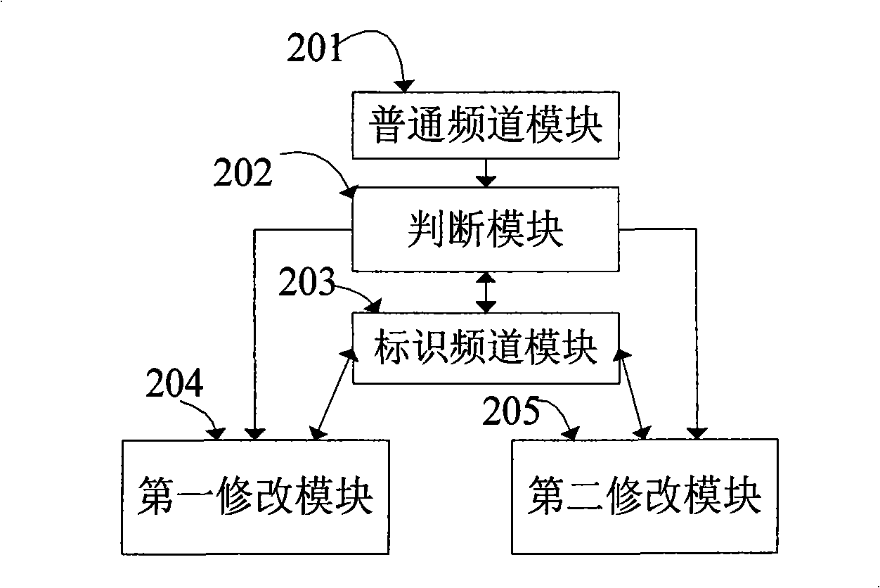 Method and device for modifying channel names in multimedia application of mobile terminal