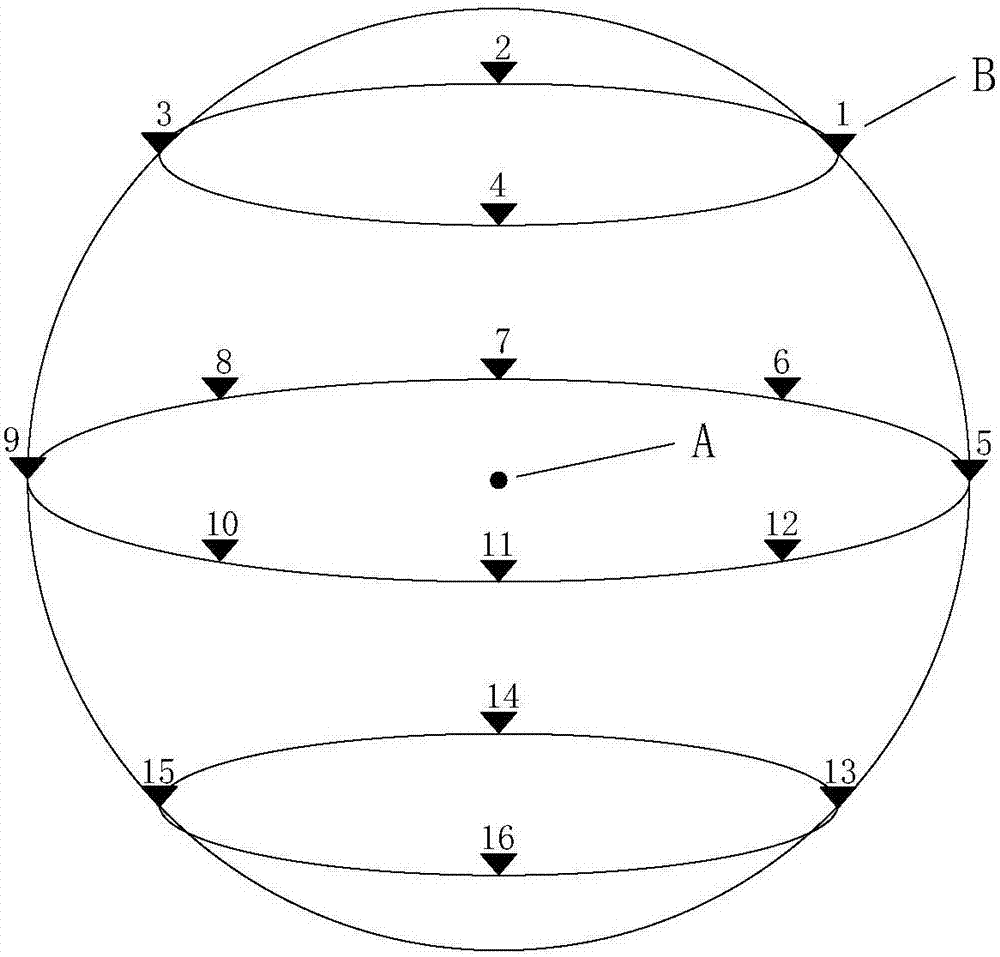 A method and device for three-dimensional mimo OTA channel modeling