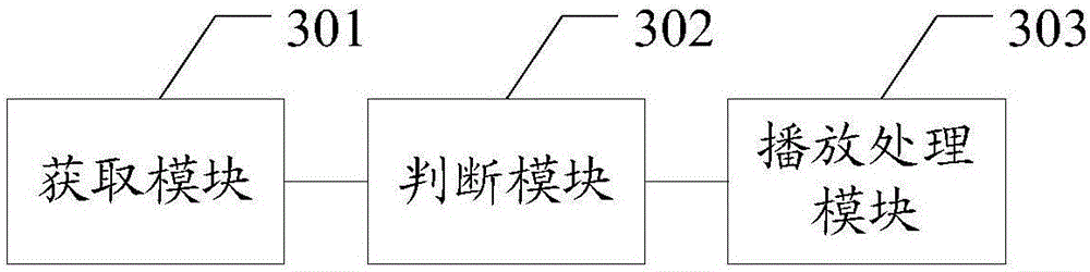 Volume adjustment method and apparatus