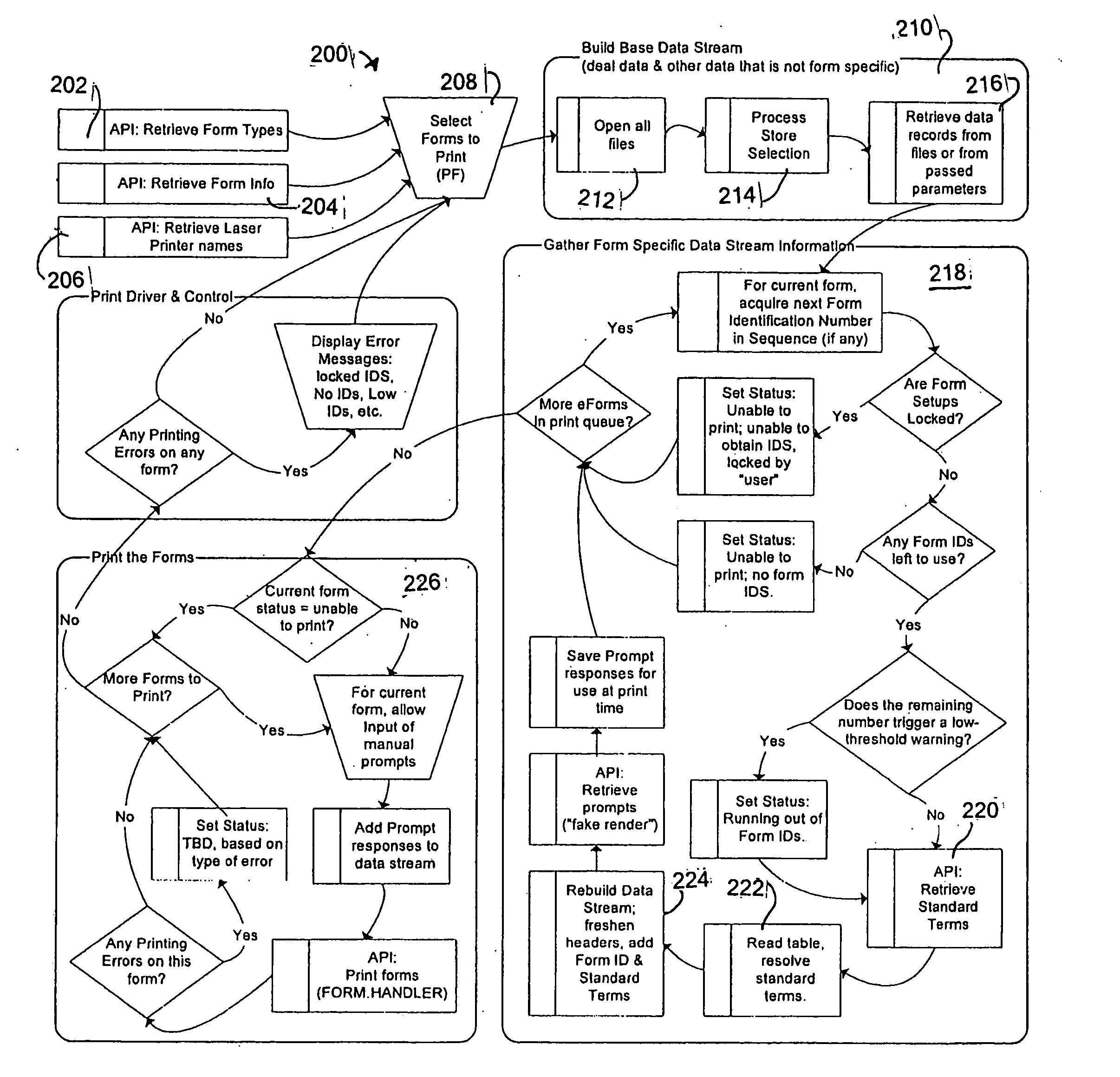 System and method for electronic document generation and delivery