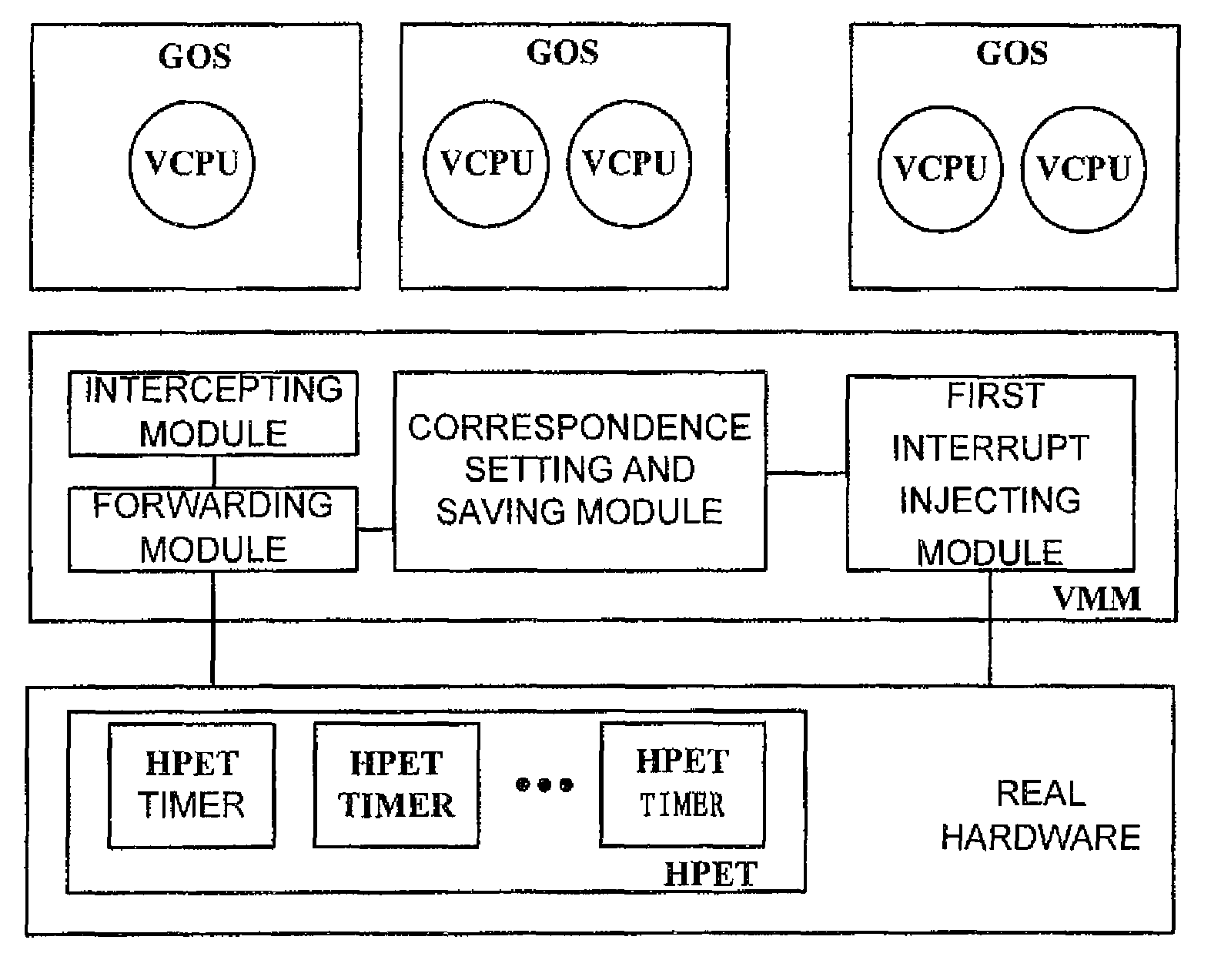 Virtual machine monitor, virtual machine system and clock distribution method thereof