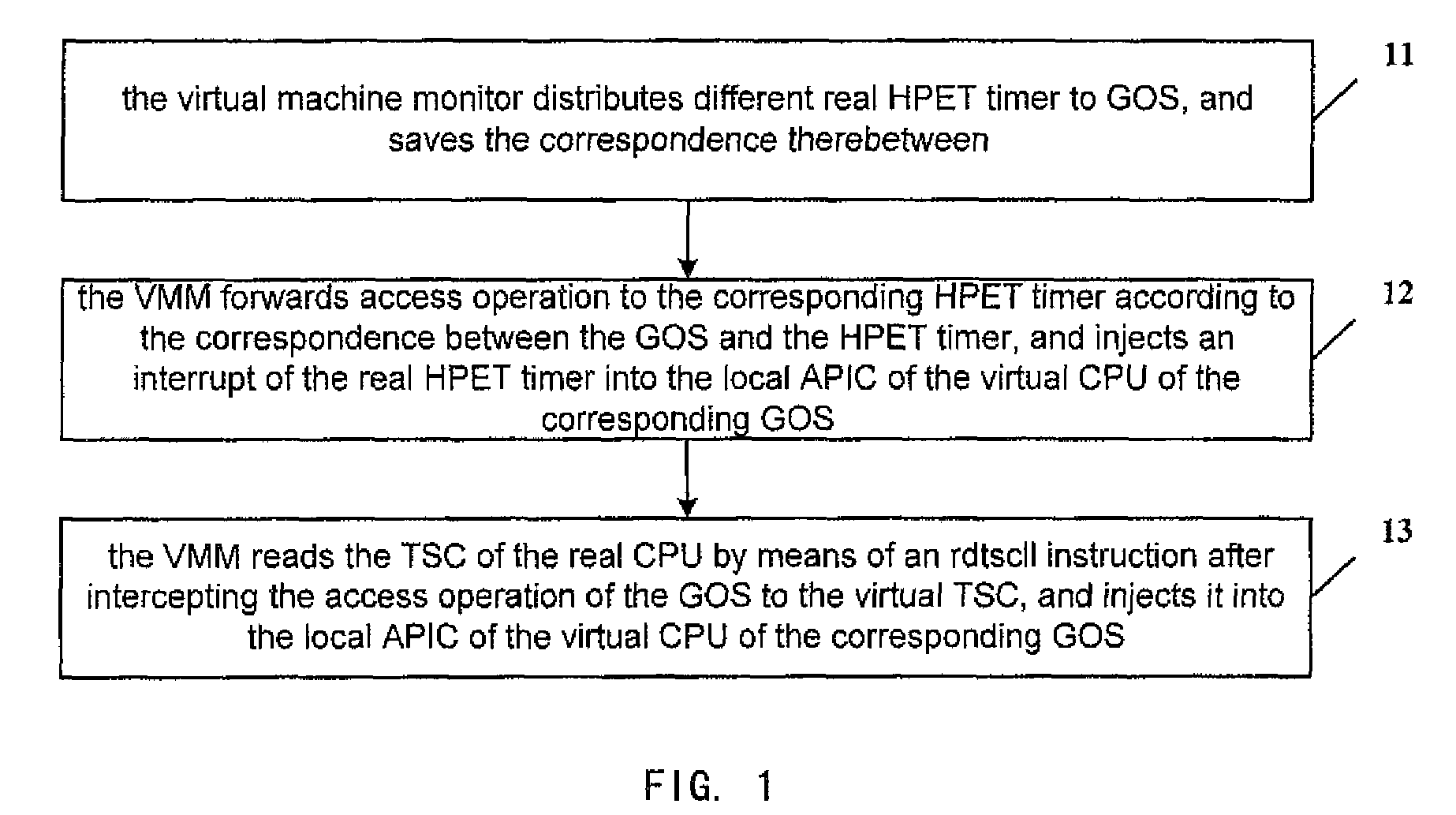 Virtual machine monitor, virtual machine system and clock distribution method thereof