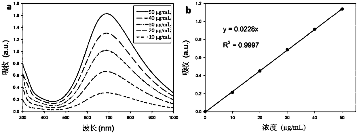 Photothermal-chemotherapy combined therapeutic agent based on Prussian blue and preparation method thereof