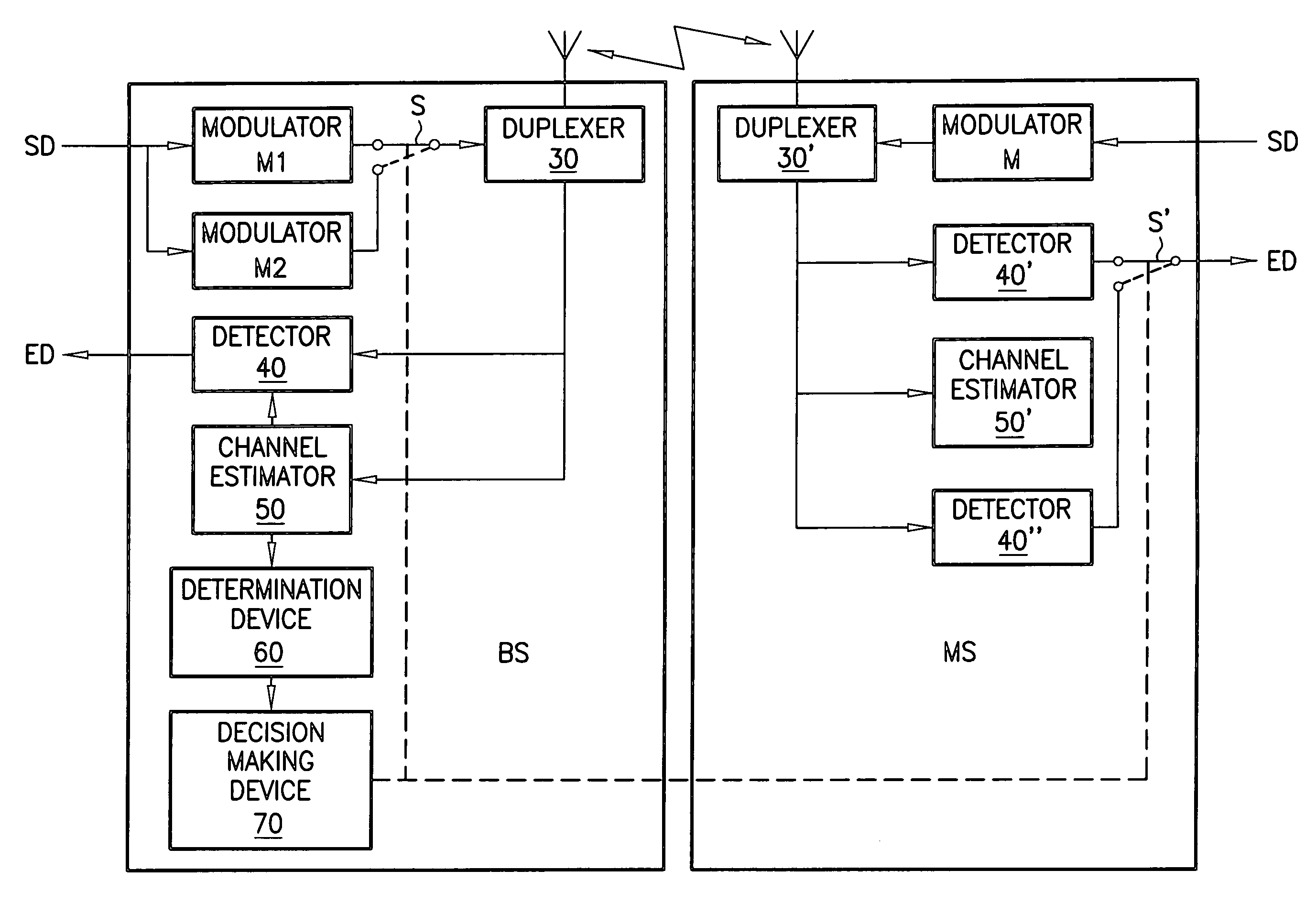 Data transmission device and method