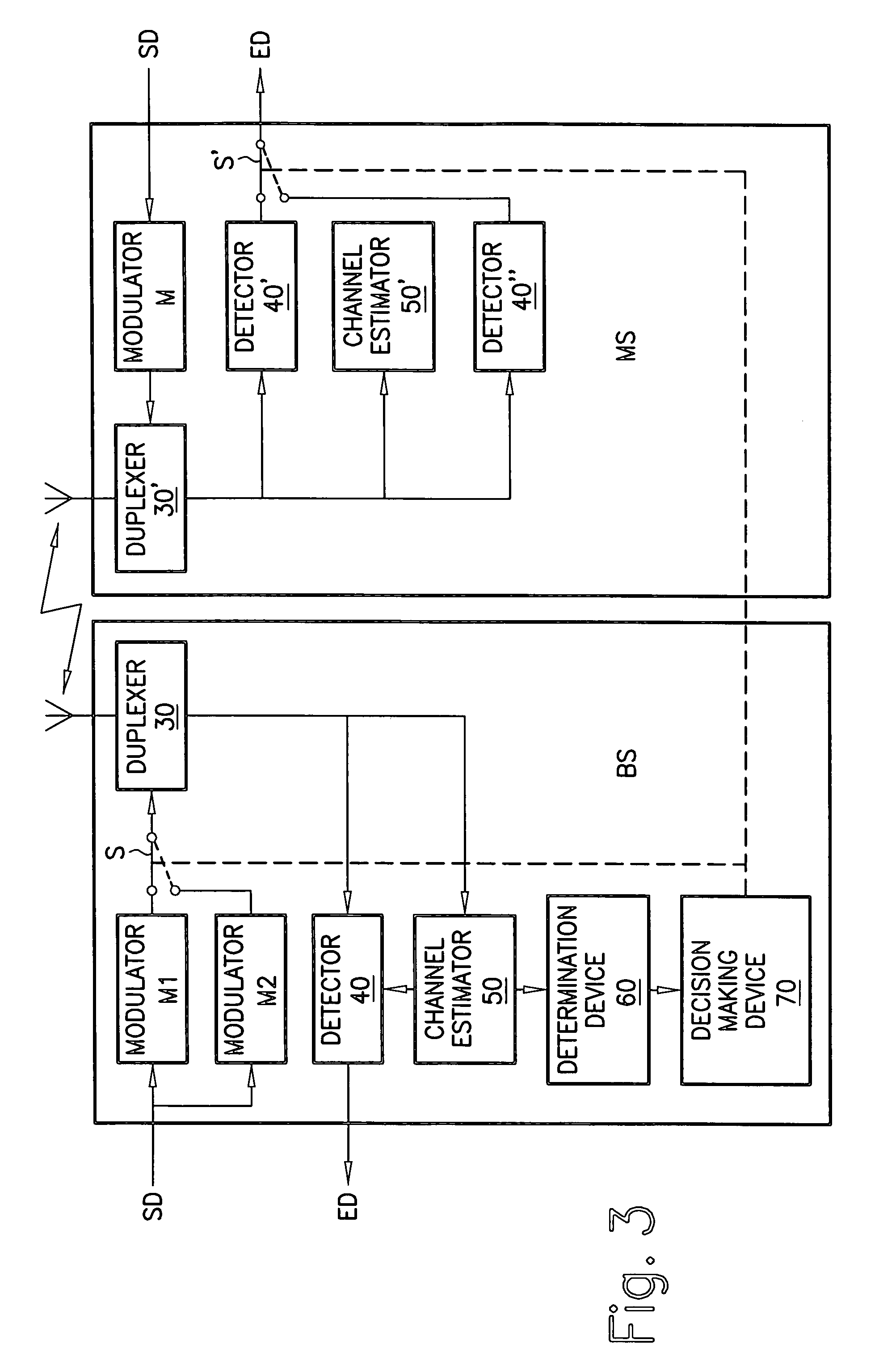 Data transmission device and method