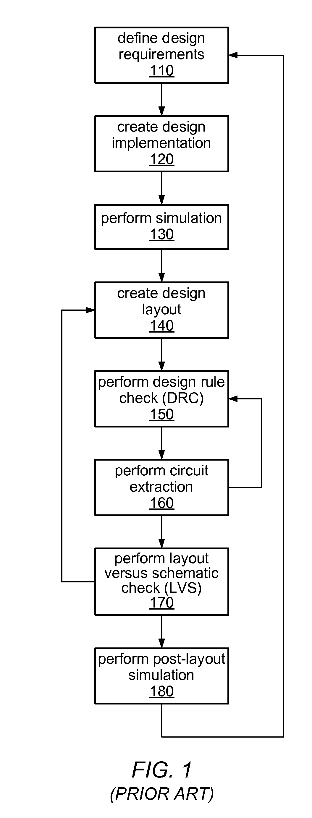 Density-based layer filler for integrated circuit design