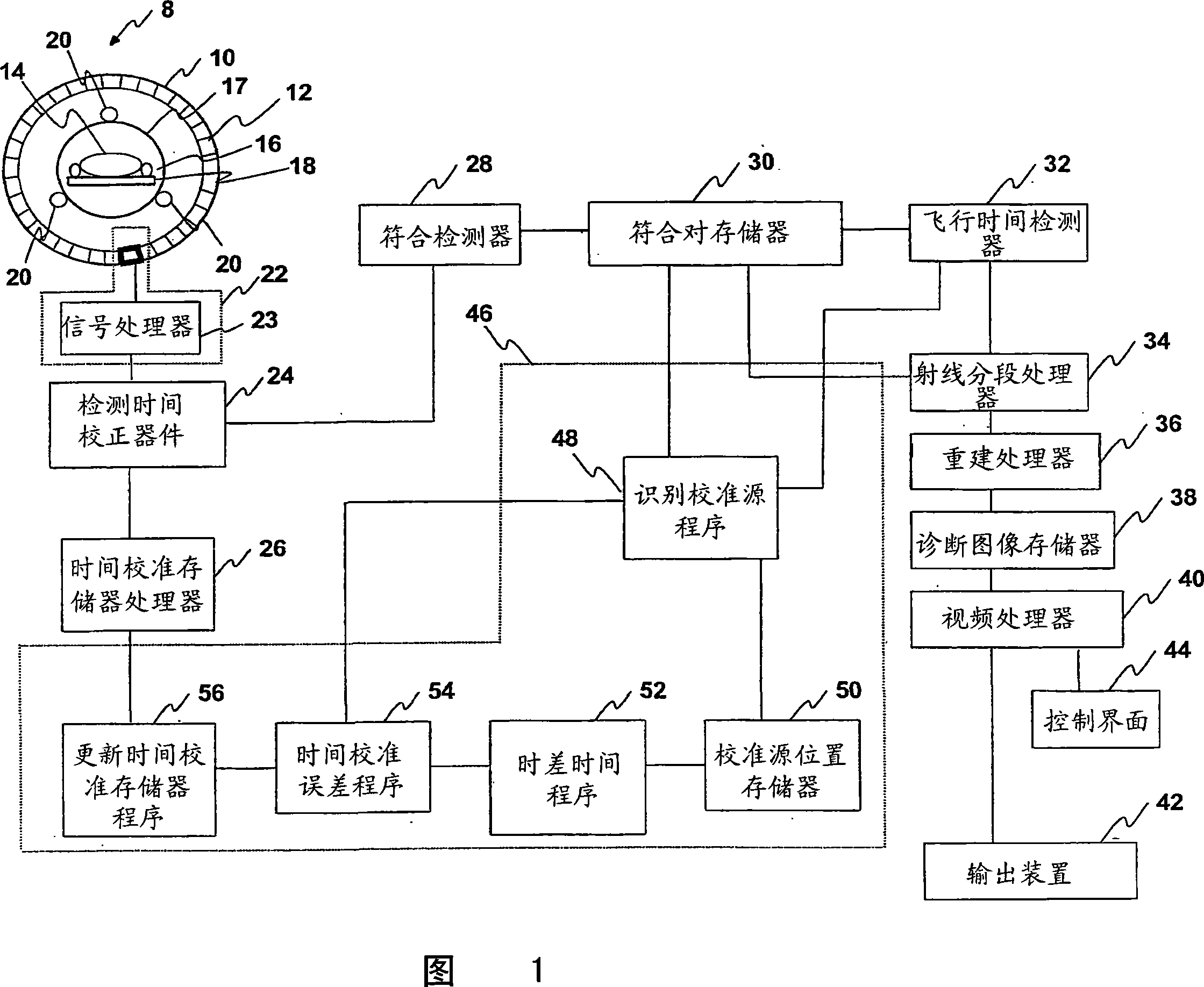 Timing calibration using radioactive sources