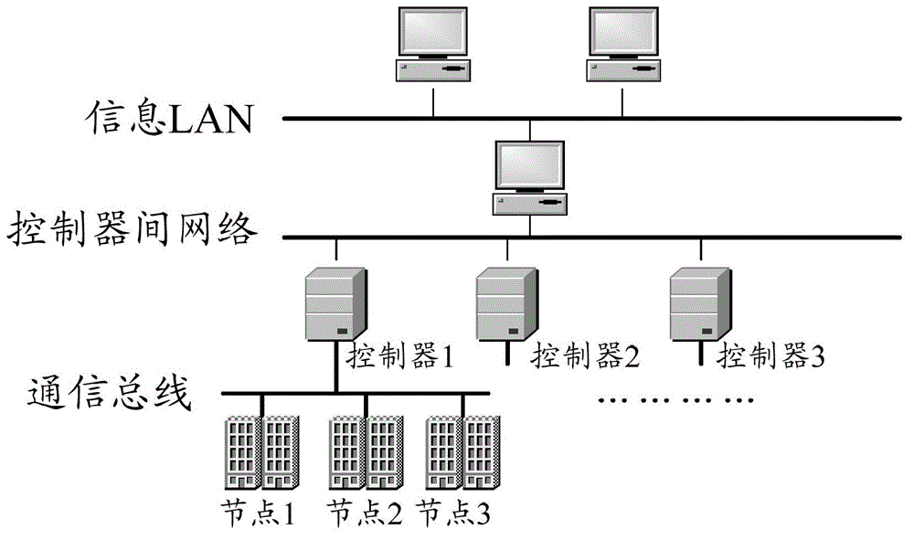 Structure and method of fpga chip online upgrade based on data frame asynchronous transmission protocol