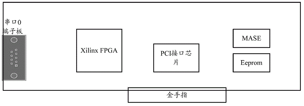 Structure and method of fpga chip online upgrade based on data frame asynchronous transmission protocol