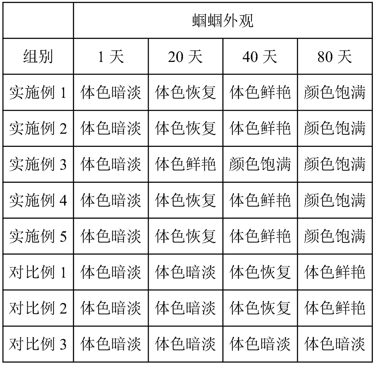 Special feed for grasshoppers and preparation method of special feed