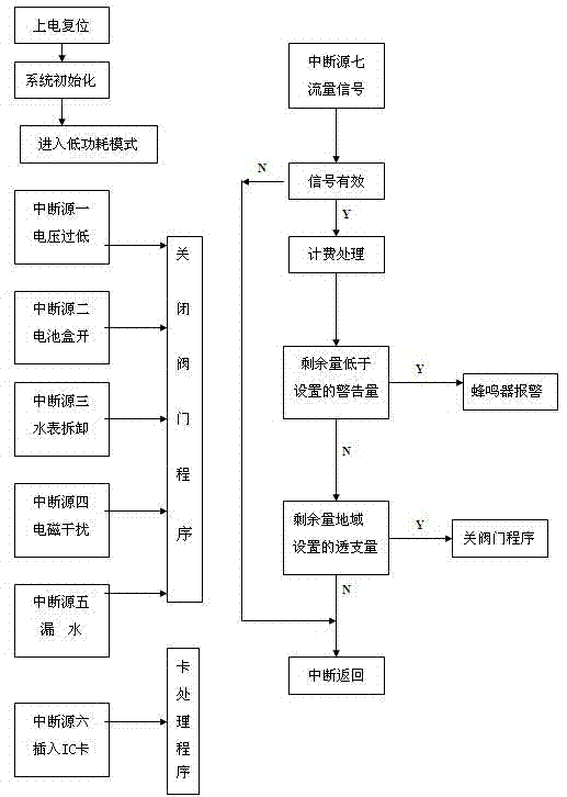 Intelligent water meter with water leakage preventing function