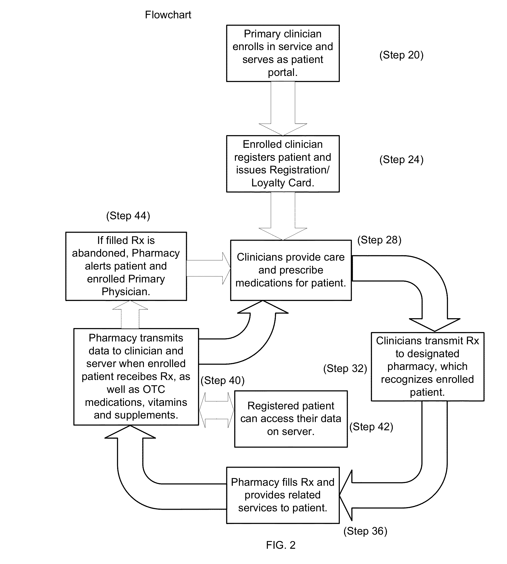 Personalized pharmacy medication and care management system