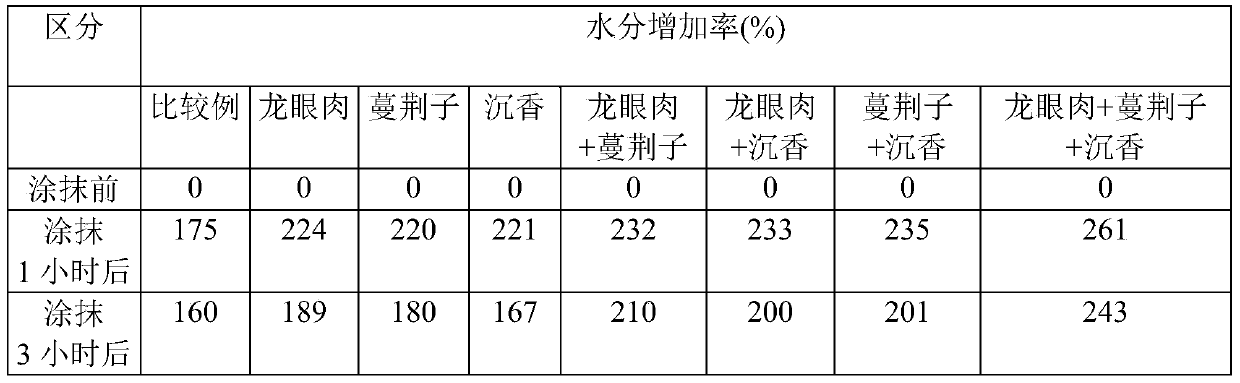 Cosmetic composition comprising extract of medicinal herbs as active ingredient