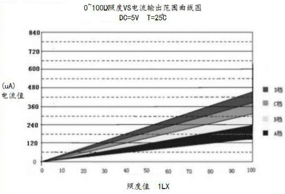 LED lamp based ambient light induction controller