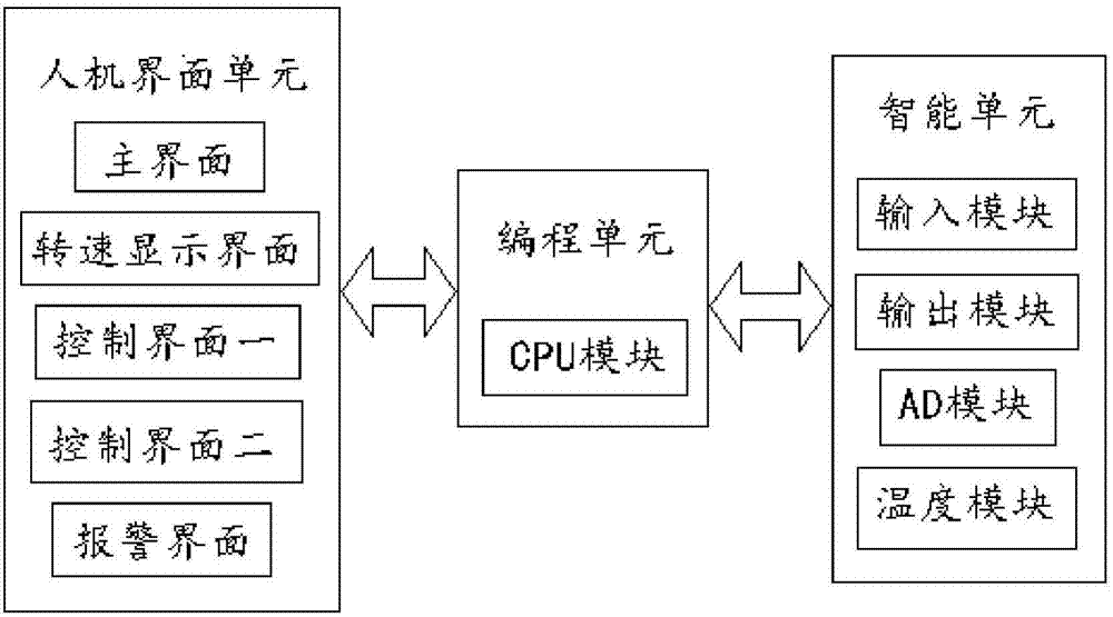 Monitoring system for cotton picker