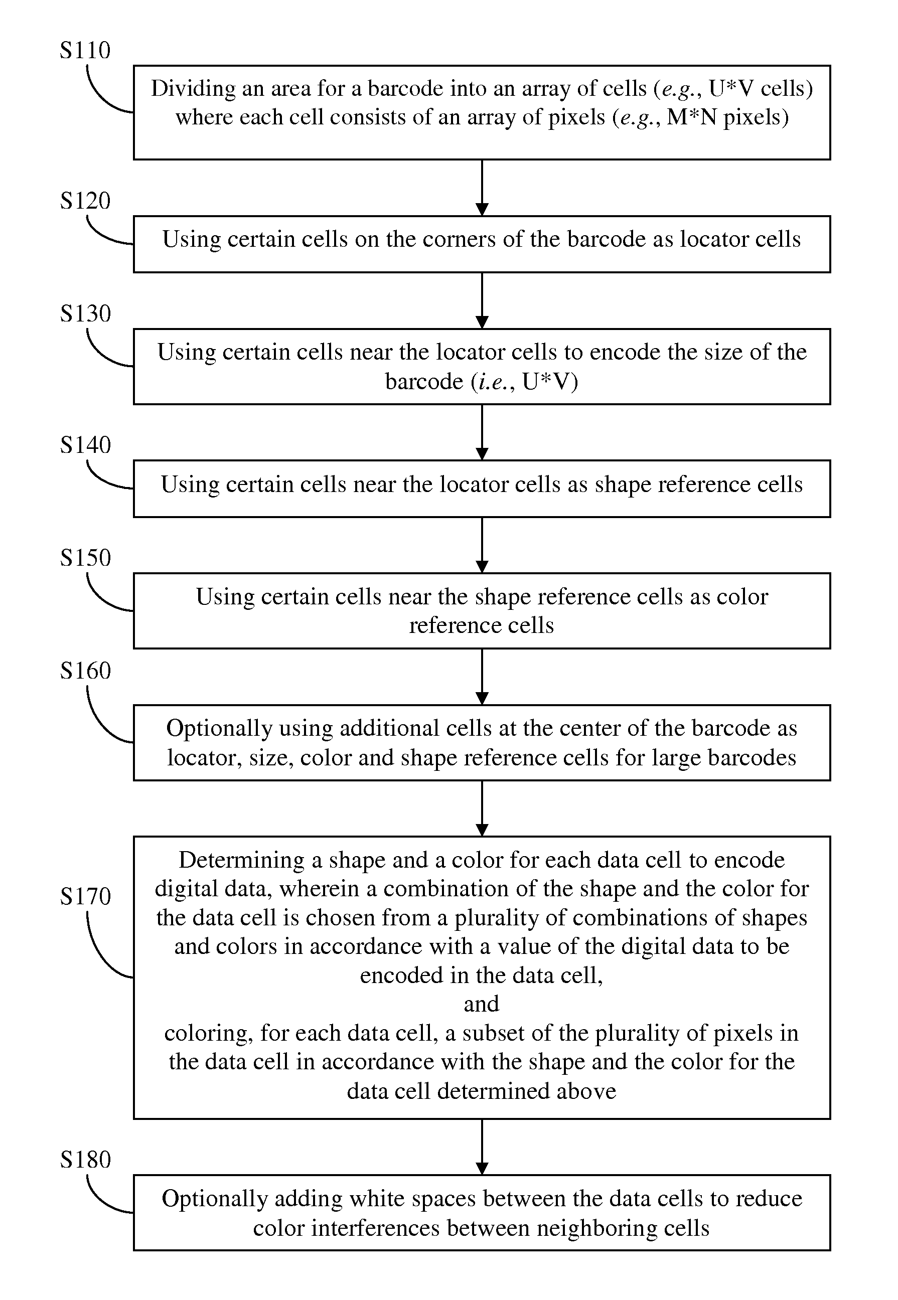 Four dimensional (4D) color barcode for high capacity data encoding and decoding