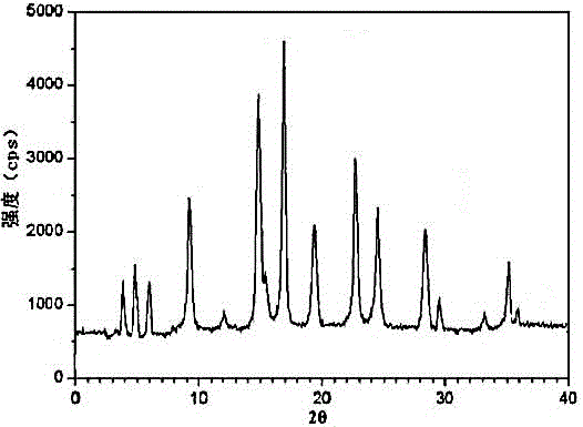 Pharmaceutical ranitidine hydrochloride composition for treating digestive diseases