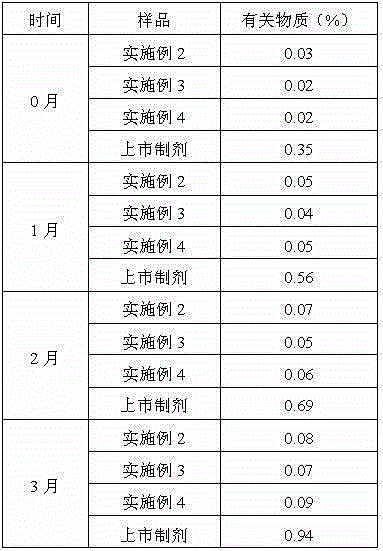 Pharmaceutical ranitidine hydrochloride composition for treating digestive diseases