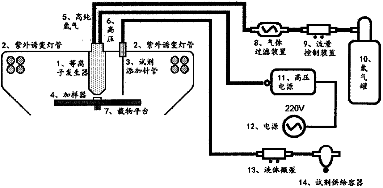 Multifunctional plasma mutation apparatus