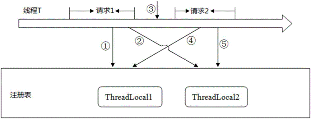 Distributed caching mechanism for multi-source heterogeneous electronic commerce big data