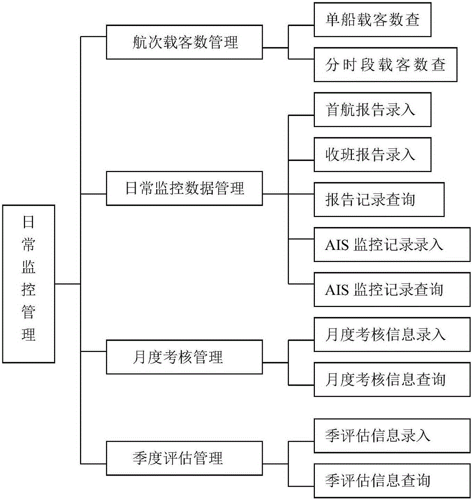 Passenger ferry management system and passenger ferry management method