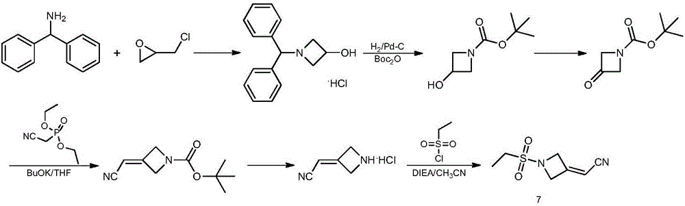 Preparation method of baricitinib