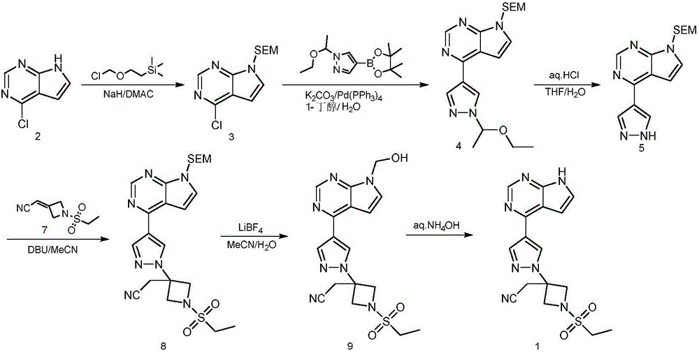 Preparation method of baricitinib