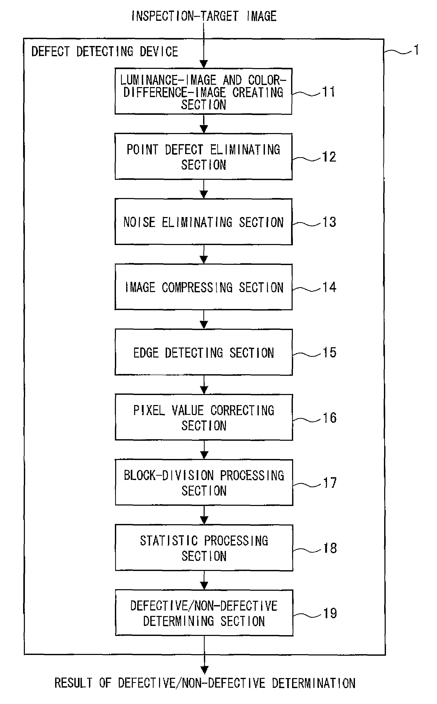 Defect detecting device, defect detecting method, image sensor device, image sensor module, defect detecting program, and computer-readable recording medium