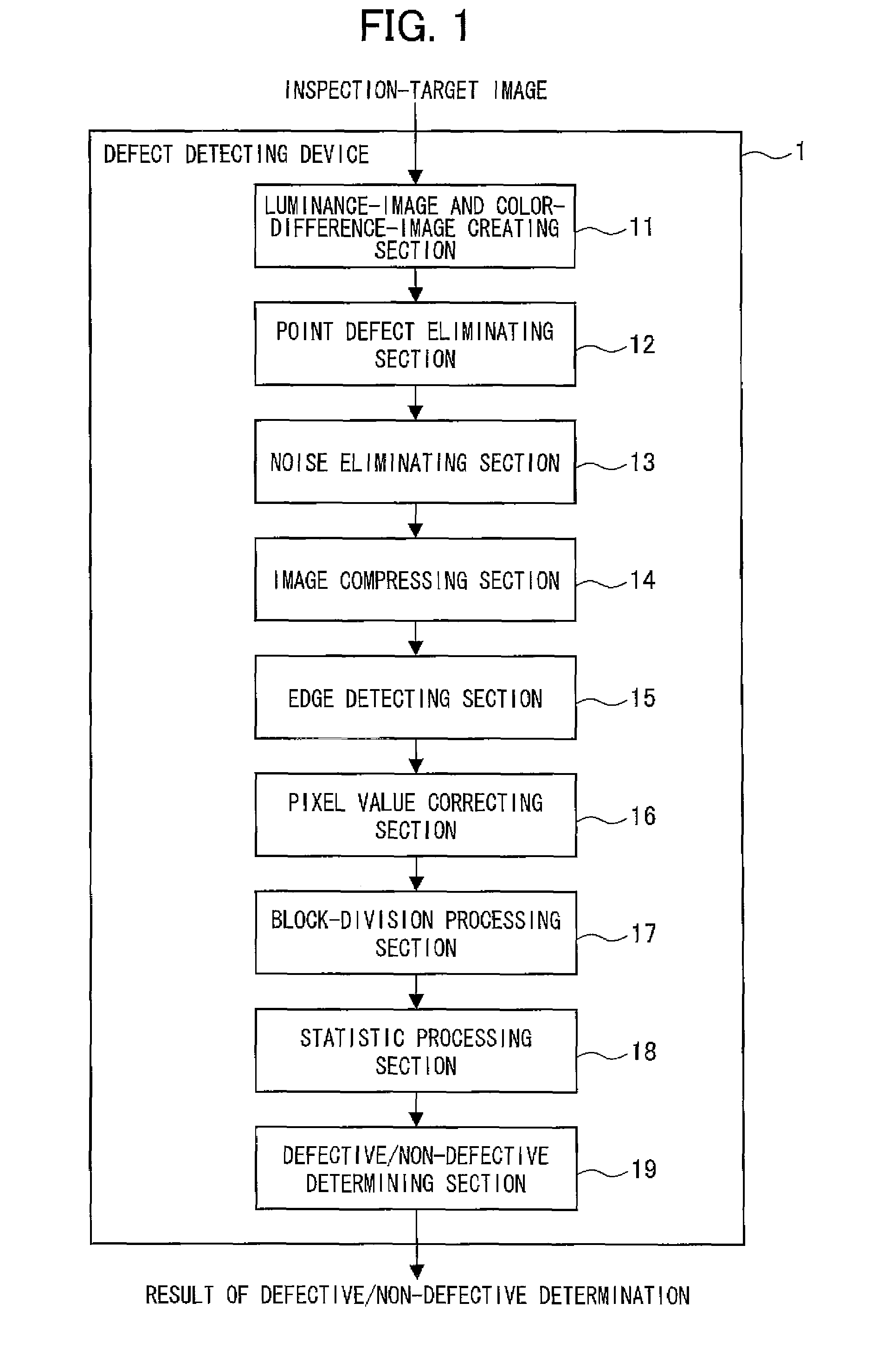 Defect detecting device, defect detecting method, image sensor device, image sensor module, defect detecting program, and computer-readable recording medium