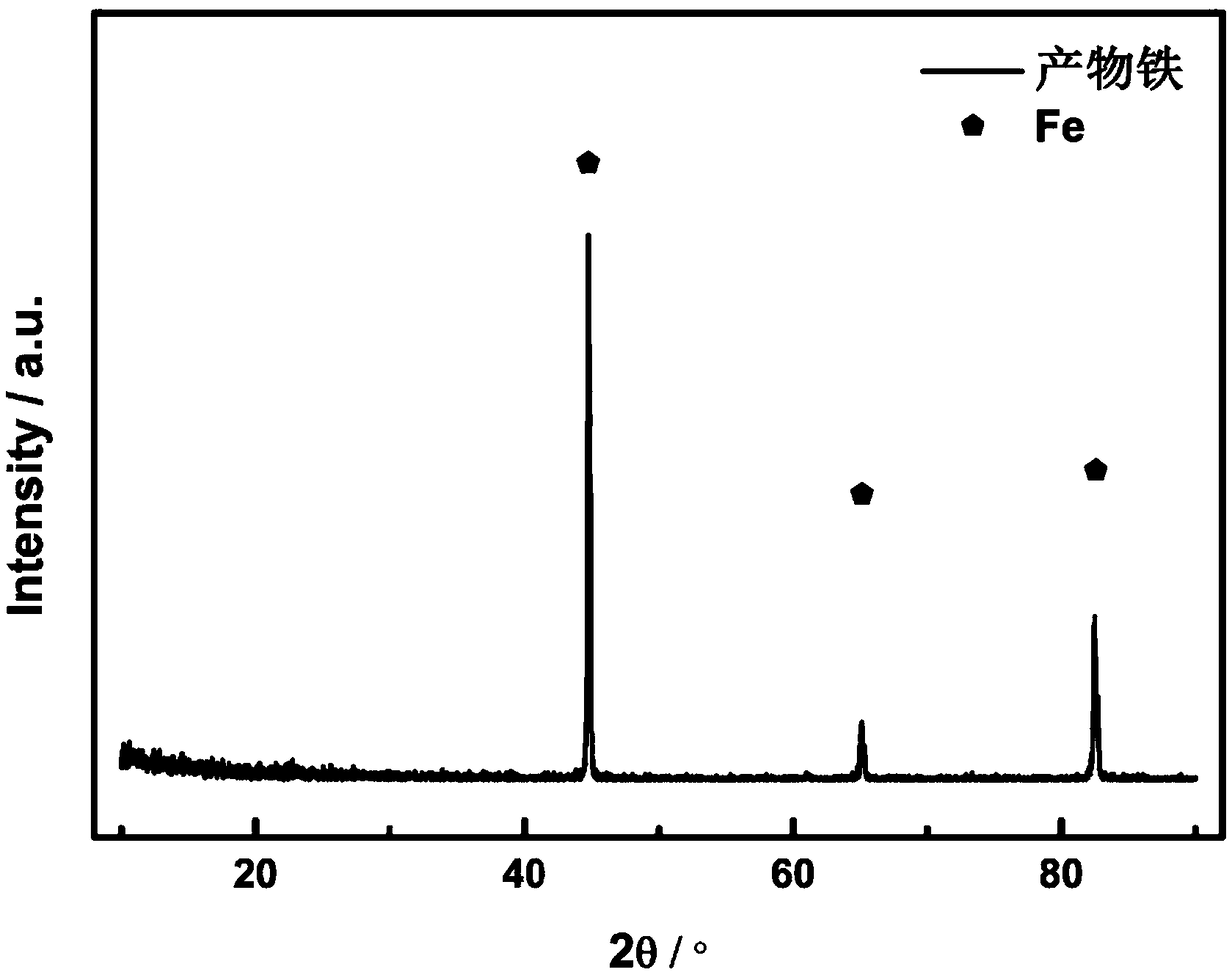 Method for preparing titanium products with ferrotitanium composite ores as raw materials