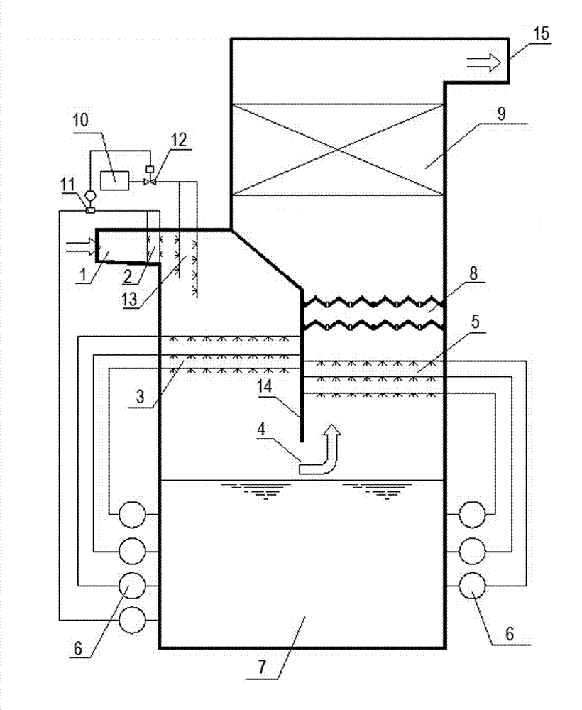 Deep flue gas purification device for efficient desulphurization and dust removal